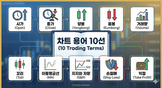 차트 읽기 용어정리 10선! 대표 이미지