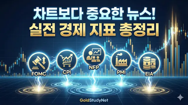 경제 지표 총정리 대표 이미지