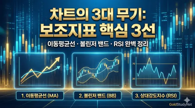 차트의 3대 무기 '보조지표' 핵심 3선 대표 이미지