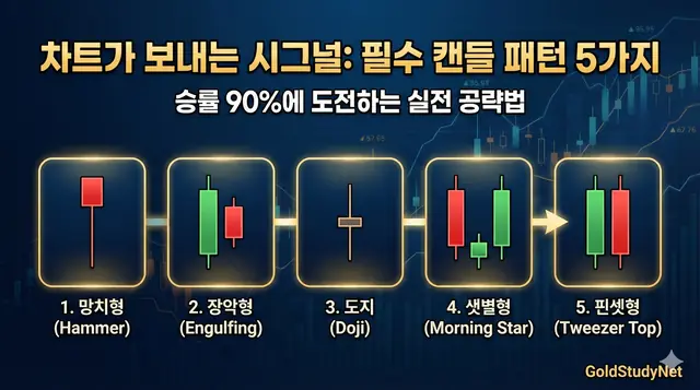 차트는 캔들로 말합니다- 필수 캔들 패턴 5선 대표 이미지