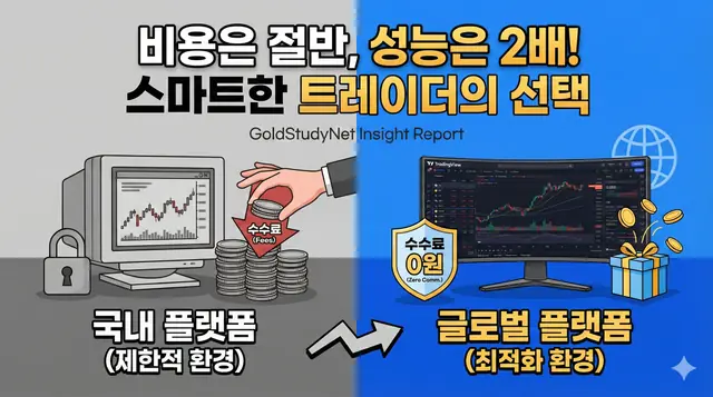 [해외증권사가 훨씬! 좋은 이유 ] 비용은 절반, 성능은 2배. 안 쓸 이유가 있을까요? 대표 이미지
