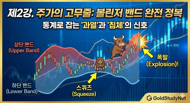 주가의 고무줄: 볼린저 밴드(Bollinger Bands) 대표 이미지