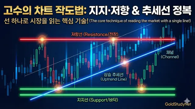 지지·저항과 추세선 완벽 마스터 대표 이미지