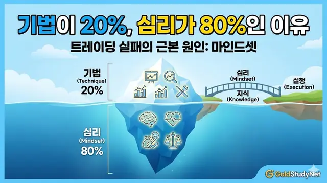 기법이 20%, 심리가 80%인 이유 대표 이미지