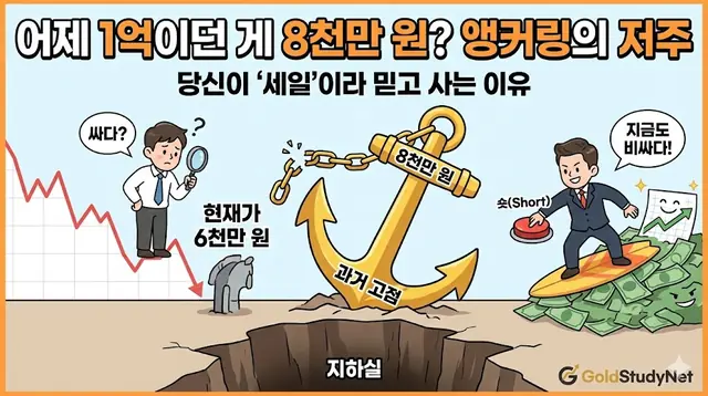 앵커링 효과로 수익냈던 썰 대표 이미지
