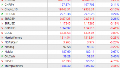 종합 시세창 만들기 Ctrl + M