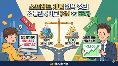 스프레드 개념 총정리! 왜 진입하자마자 손실이 되는 이유(feat 수수료, 스프레드)