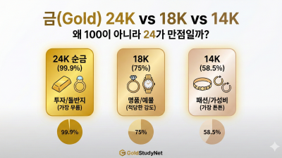 왜 순금은 100K가 아니라 '애매한 24K'일까요?