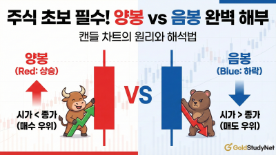 캔들 차트의 본질: 가격 전쟁의 기록