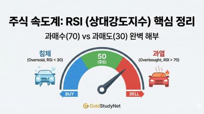 주식 시장의 속도계: RSI (상대강도지수) 완벽 분석