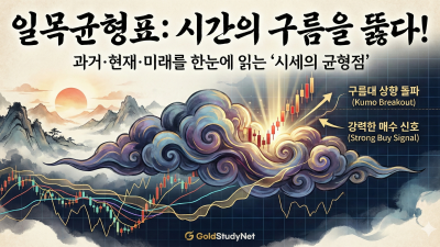 시간의 파동을 읽다: 일목균형표(Ichimoku Kinko Hyo) 심층 분석