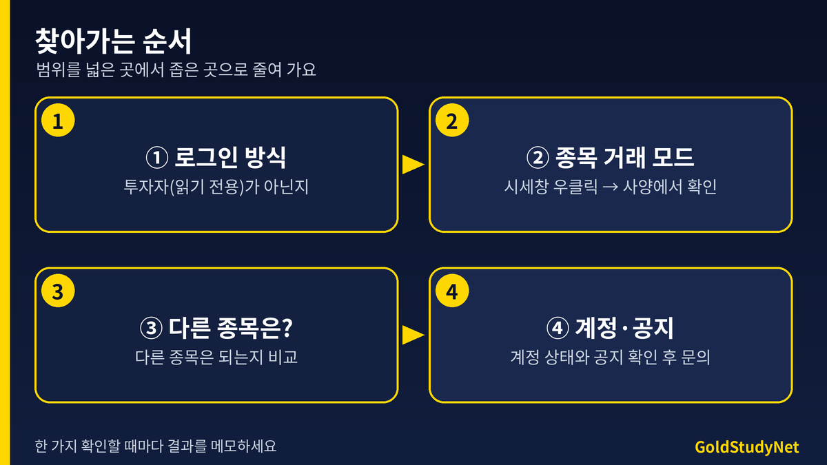 MT5 Trade Disabled 확인 순서 흐름도: 로그인 방식, 종목 거래 모드, 시간 상태, 계정 상태, 문의 순서