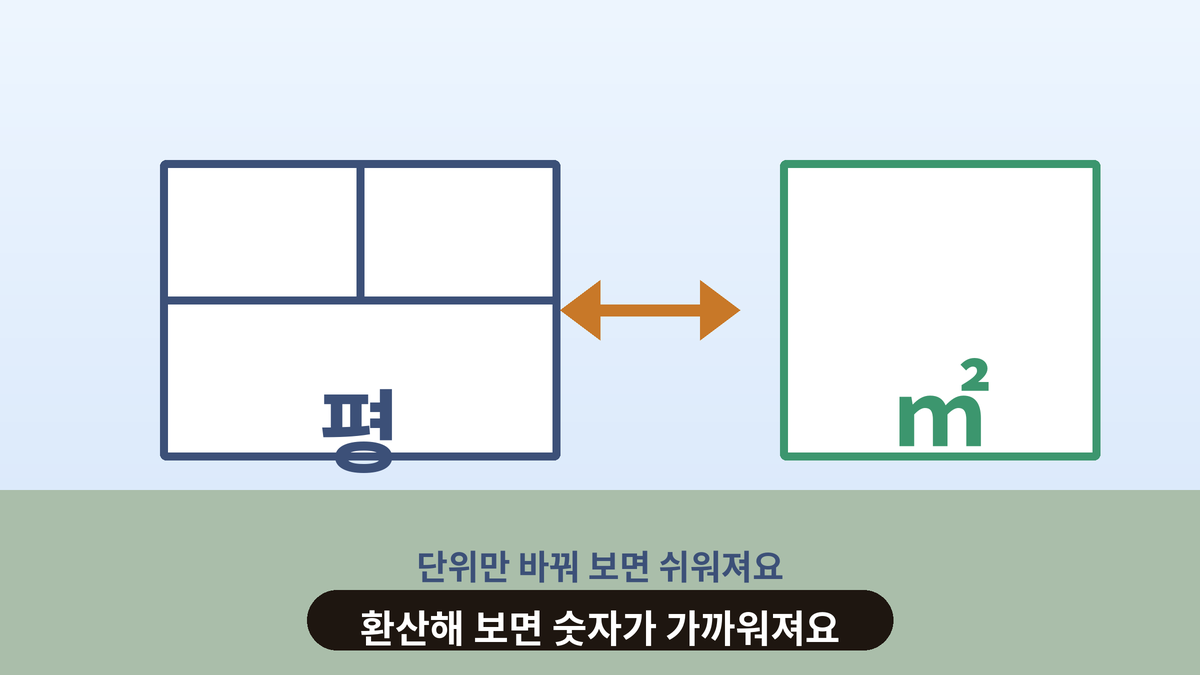 평과 제곱미터 숫자가 적힌 노트와 줄자 일러스트, 평수를 제곱미터로 환산해 보는 일상 인사