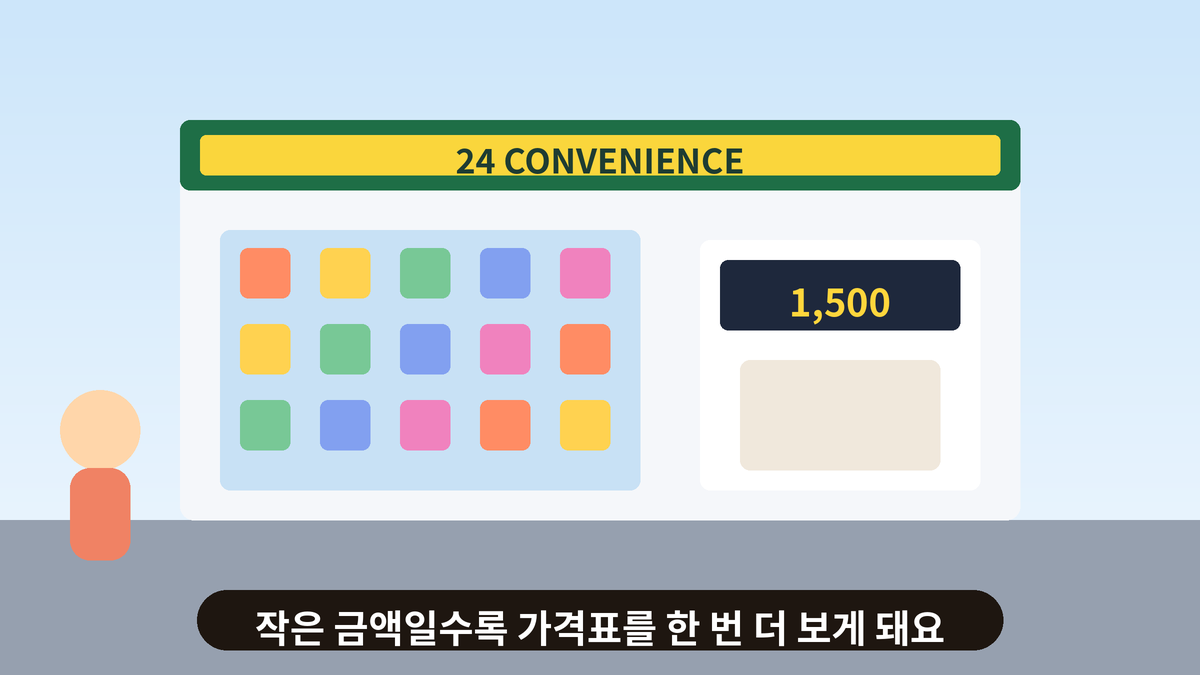 밝은 편의점 앞에서 진열대와 1,500 가격표를 바라보는 일러스트, FX 0.01랏 계산 설명 전 가벼운 인사