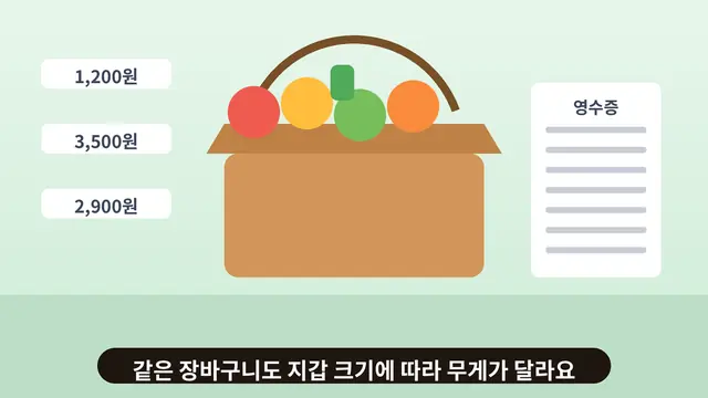 FX 1랏은 얼마나 큰 거래일까요? 계좌 크기와 나란히 놓고 비교해 봤어요 대표 이미지