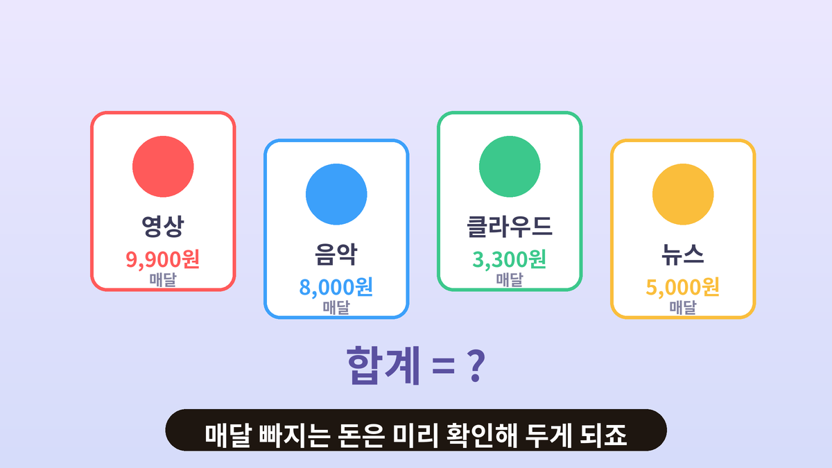영상, 음악, 클라우드, 뉴스 구독 카드 네 장과 합계 물음표를 그린 구독료 일러스트, FX 증거금 계산 설명 전 가벼운 인사
