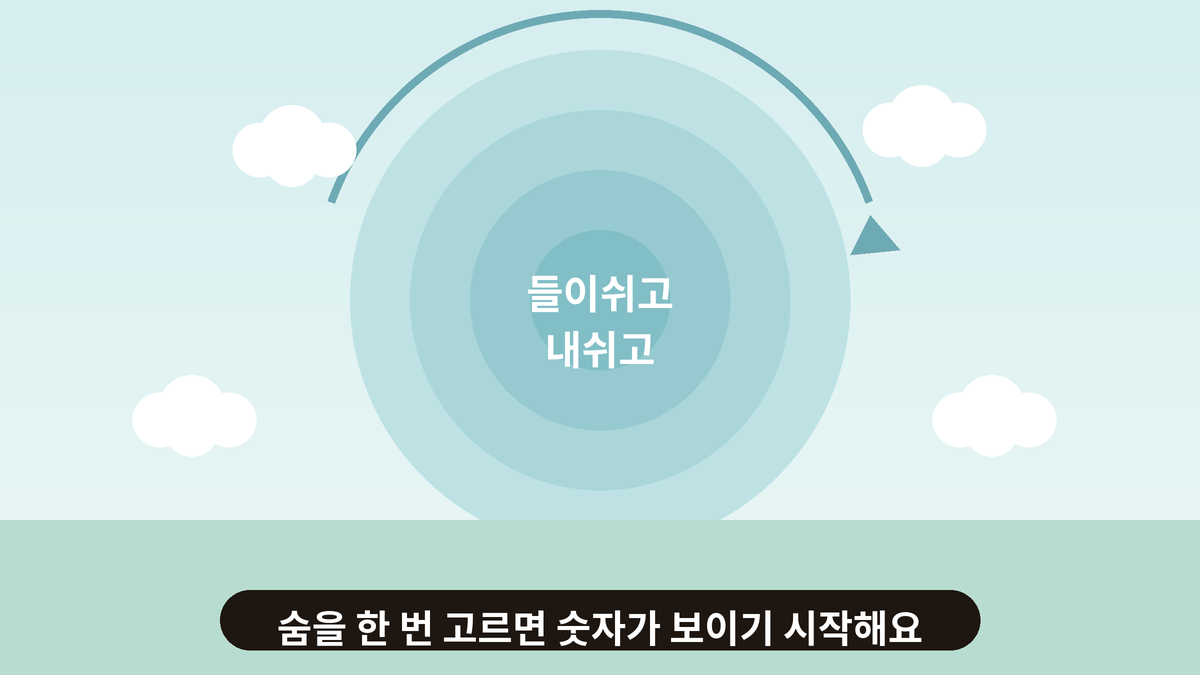 동심원 호흡 그림과 들이쉬고 내쉬고 글자가 있는 편안한 숨 고르기 일러스트, FX 강제청산 설명 전 가벼운 인사