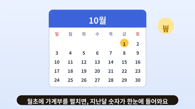 FX 스왑 수수료 계산, 일주일 보유하면 얼마나 될까요? 대표 이미지