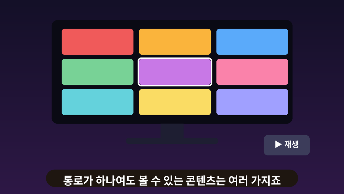 TV 화면에 여러 콘텐츠 카드가 나열된 OTT 앱 화면과 리모컨 일러스트, 한 통로에서 여러 콘텐츠를 고르는 모습