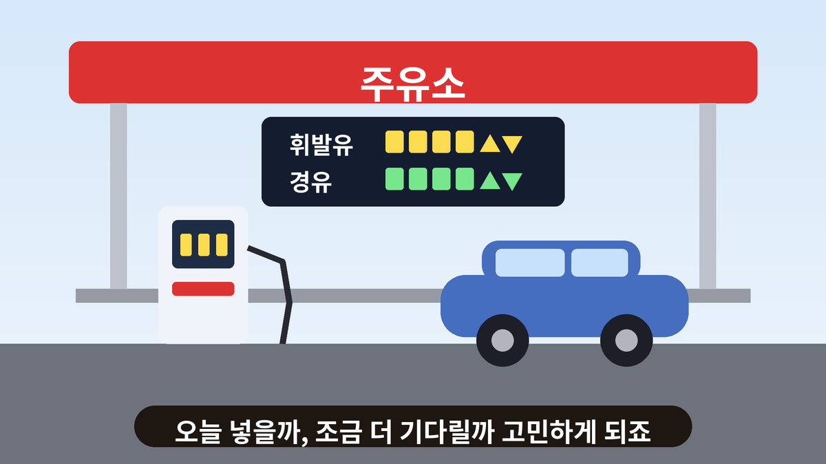 주유소 간판 아래 가격 전광판과 주유기, 차 한 대가 있는 일러스트, 기름값 숫자를 보며 고민하는 일상 이야기