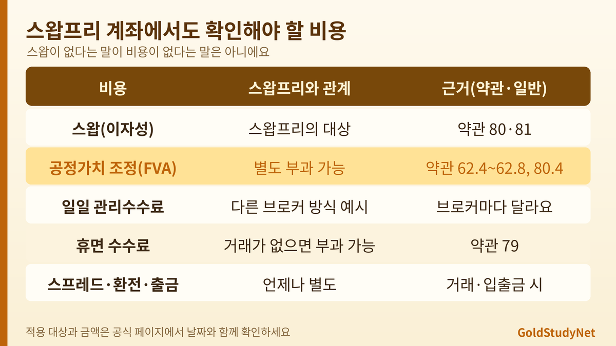 스왑프리 계좌에서도 확인할 비용 유형 표: 스왑, 공정가치 조정과 관리수수료, 휴면 수수료, 스프레드, 출금·환전 비용과 약관 근거