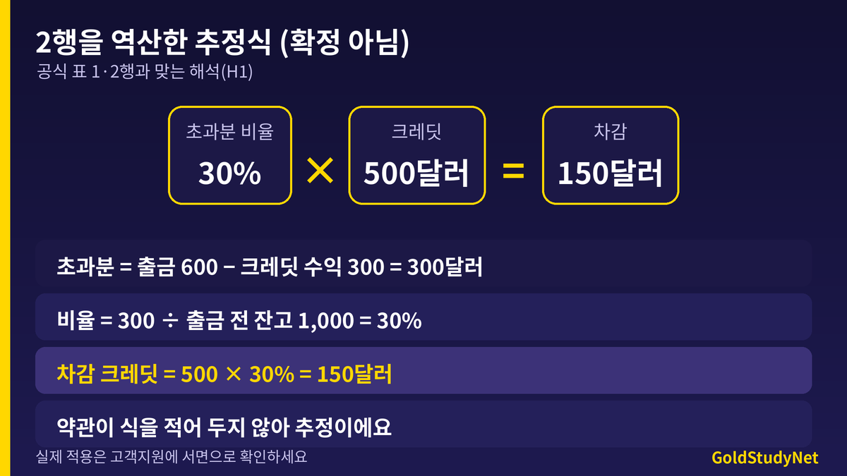 Vantage 크레딧 차감 추정 계산 흐름: 초과분 비율에 크레딧 500달러를 곱해 150달러 차감되는 계산식