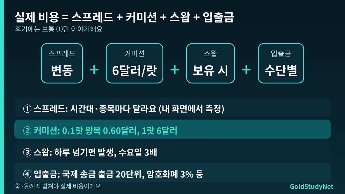 Vantage RAW ECN 실제 비용 계산식: 스프레드 더하기 왕복 커미션 더하기 스왑 더하기 입출금 비용