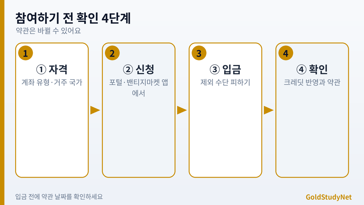 Vantage 입금 보너스 참여 4단계 흐름: 자격 확인, 참여 신청, 입금, 크레딧 확인