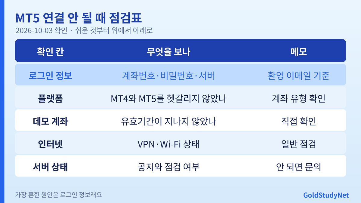 Vantage MT5 연결 문제 점검표: 계좌번호 비밀번호 서버, 플랫폼 일치, 데모 만료, 인터넷, 서버 상태