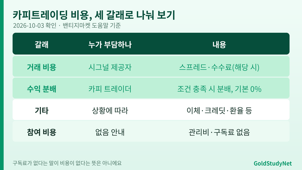 Vantage 카피트레이딩 비용 세 갈래 표: 시그널 제공자 거래 비용, 카피 트레이더 수익 분배, 기타 이체와 크레딧