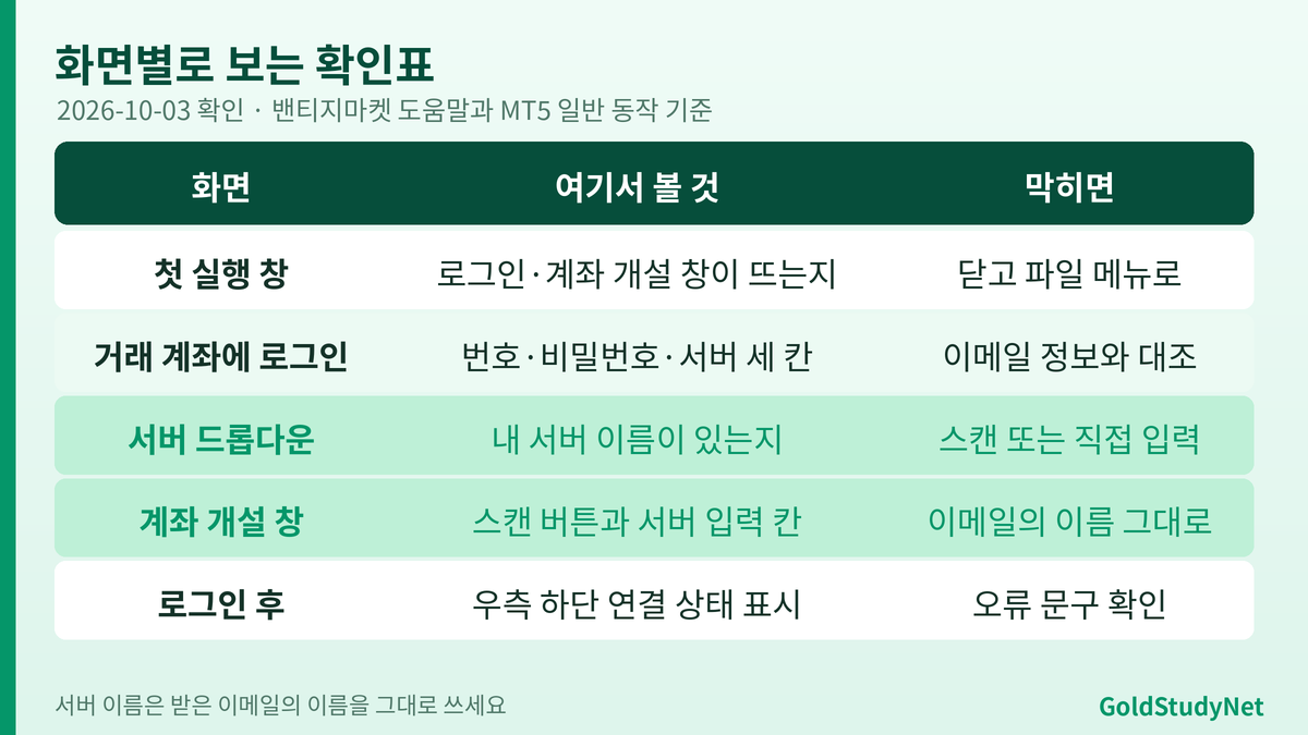 Vantage MT5 화면별 확인표: 첫 실행 창, 거래 계좌에 로그인, 서버 드롭다운, 서버 직접 입력, 로그인 후 상태에서 확인할 것과 막힐 때 할 일