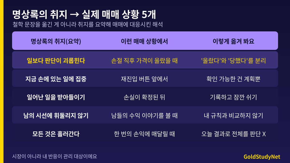 명상록의 취지를 실제 매매 상황 5개에 대응시킨 표: 손절 직후 상승, 재진입 버튼 앞, 손실 확정 후, 남들의 수익 이야기, 한 번의 손익에 대한 집착