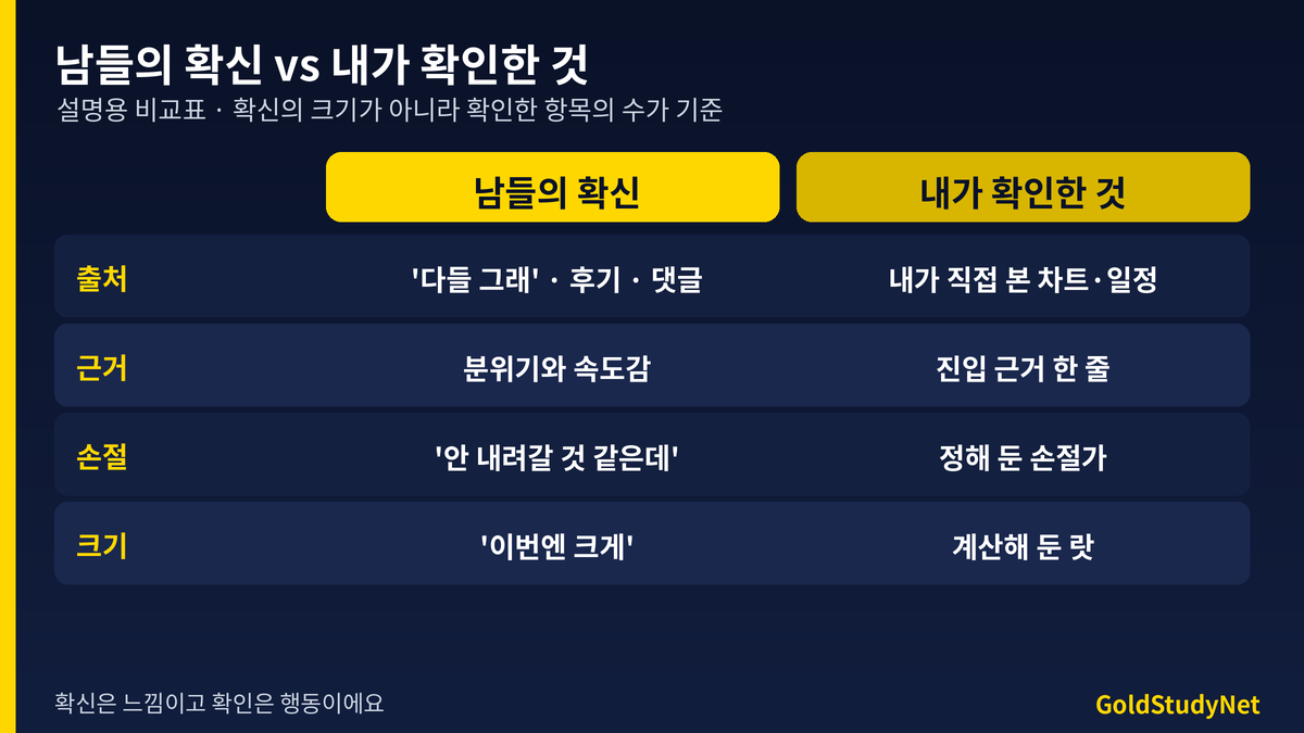 남들의 확신과 내가 확인한 것 비교: 출처, 근거, 손절 계획, 포지션 크기 항목별 비교