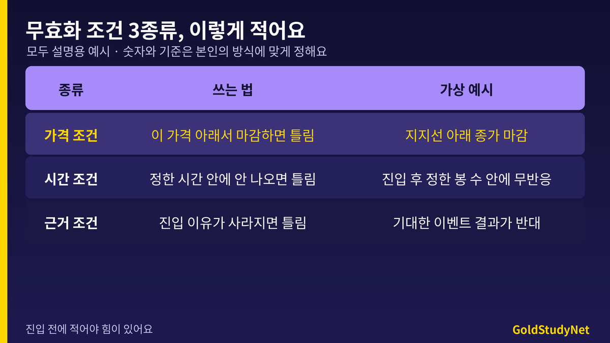 무효화 조건 3종류 표: 가격 조건, 시간 조건, 근거 조건의 쓰는 법과 가상 예시
