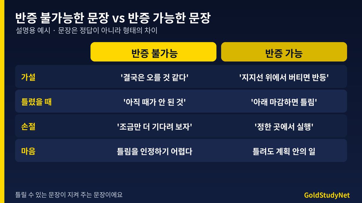 반증 불가능한 가설 문장과 반증 가능한 가설 문장 비교: 틀렸을 때, 손절, 마음 항목별 비교