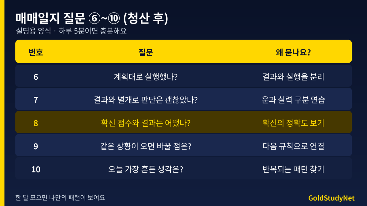 매매일지 질문 6번부터 10번 표: 계획대로 실행했는지, 판단과 결과 분리, 확신과 결과 비교, 다시 온다면 바꿀 점, 오늘 가장 흔든 생각
