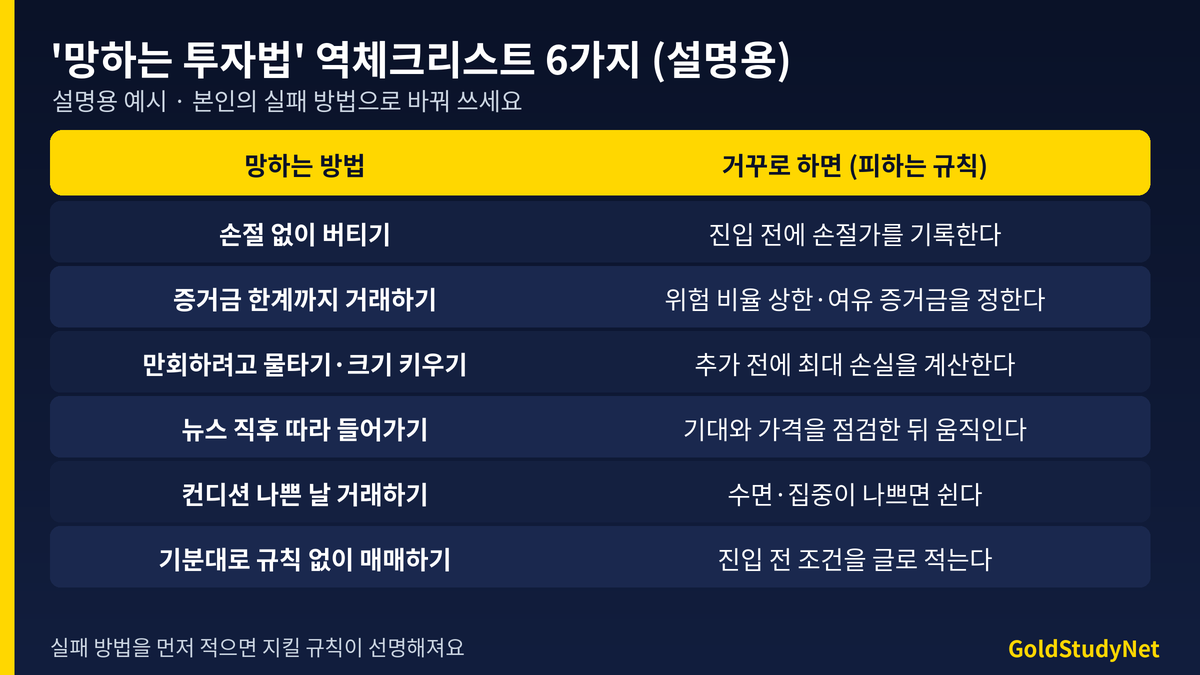 망하는 투자법 역체크리스트 6가지 표: 손절 없이 버티기, 증거금 한계까지 거래, 만회하려는 물타기, 뉴스 직후 따라 들어가기, 컨디션 나쁜 날 거래, 기분 따라 매매와 각각을 뒤집은 규칙