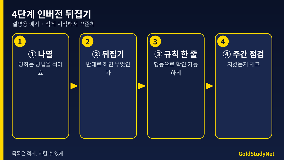 4단계 뒤집기 흐름: 망하는 방법 나열, 반대로 뒤집기, 규칙 한 줄로 쓰기, 주간 점검