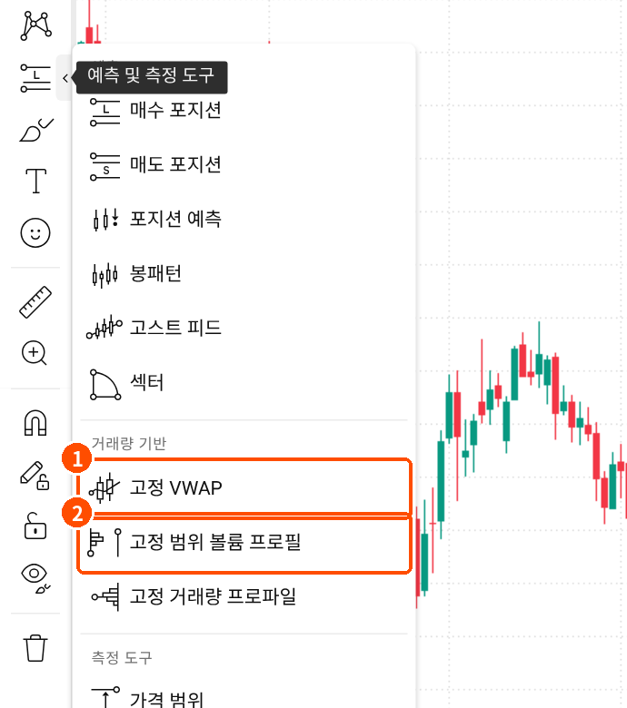 트레이딩뷰 왼쪽 예측 및 측정 도구 메뉴에서 고정 VWAP과 고정 범위 볼륨 프로필 위치를 보여주는 화면