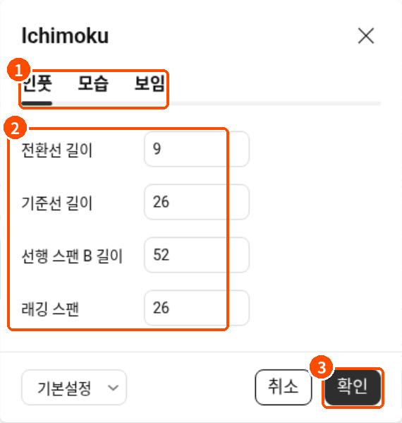 트레이딩뷰 일목균형표 설정창 인풋 탭에서 전환선 9 기준선 26 선행 스팬 B 52 래깅 스팬 26 기본값을 보여주는 화면