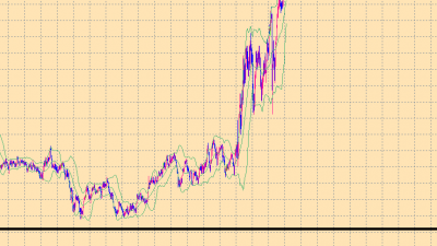 간만에 쌍바닥 나스닥 역시 롱.. 매수 수익