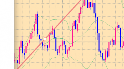 빗각에 매도~ 블린저 배단 하단에서 청산