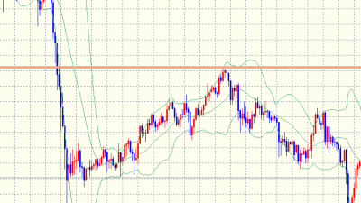 기준가 매매로 수익