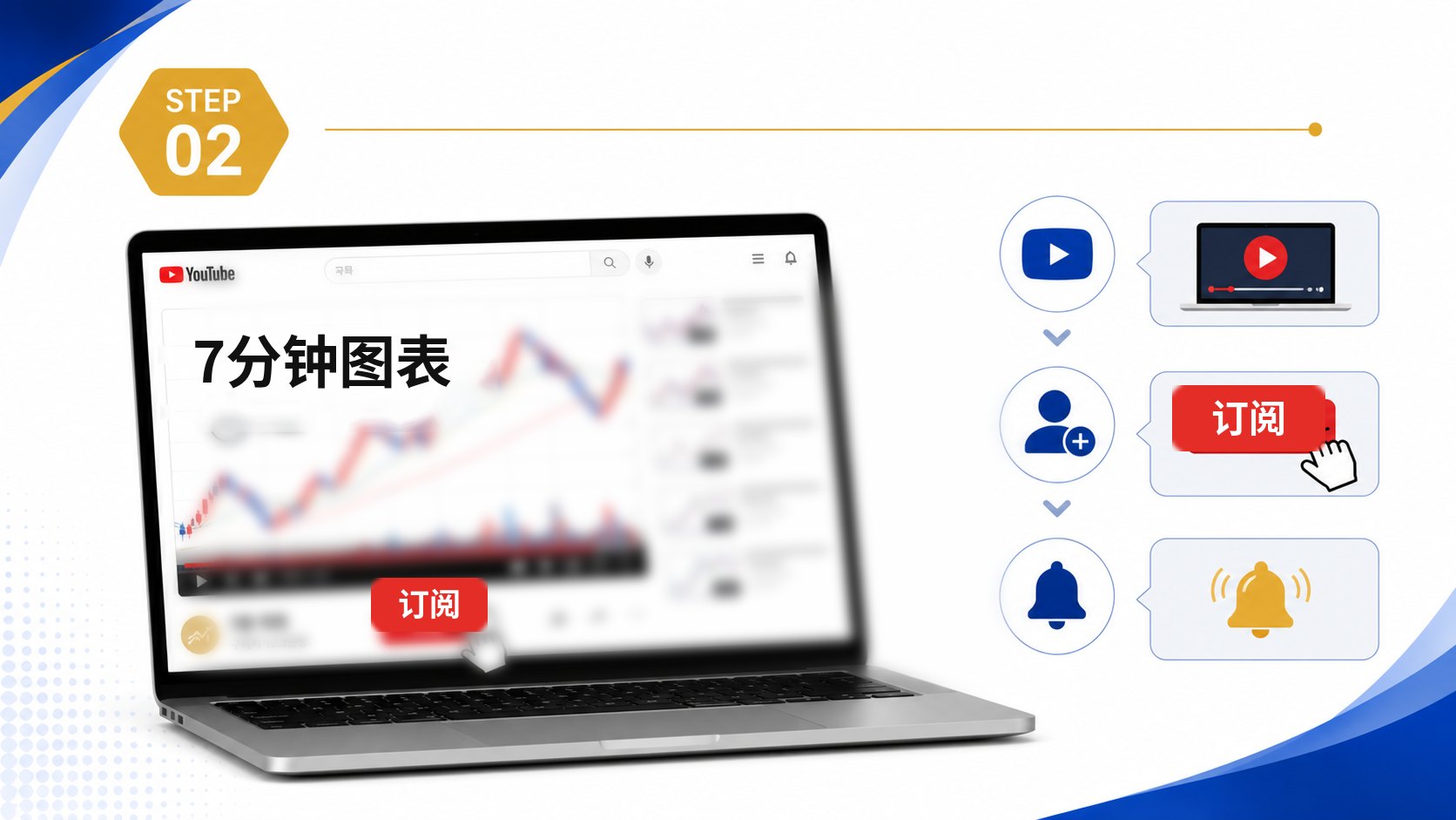 第2步 — 订阅 7分钟图表 YouTube 频道